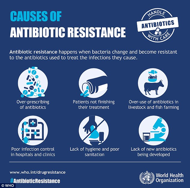 What are Antibiotics?